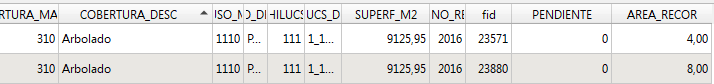 Tabla de atributos del resultado de la intersección, con las columnas COBERTURA_DESC, PENDIENTE y AREA_RECOR ya rellenas
